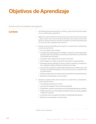 62
Bases Curriculares 2015 | 7° básico a 2° medio | Lengua y Literatura
Lectura
Objetivos de Aprendizaje
Se espera que los y las estudiantes sean capaces de:
1. Leer habitualmente para aprender y recrearse, y seleccionar textos de acuerdo
con sus preferencias y propósitos.
2. Reflexionar sobre las diferentes dimensiones de la experiencia humana, propia
y ajena, a partir de la lectura de obras literarias y otros textos que forman
parte de nuestras herencias culturales, abordando los temas estipulados para
el curso y las obras sugeridas para cada uno3
.
3. Analizar las narraciones leídas para enriquecer su comprensión, considerando,
cuando sea pertinente:
• El o los conflictos de la historia.
• Un análisis de los personajes que considere su relación con otros personajes,
qué dicen, qué se dice de ellos, sus acciones y motivaciones, sus convicciones
y los dilemas que enfrentan.
• La relación de un fragmento de la obra con el total.
• Cómo influye en el relato la narración en primera o tercera persona.
• Personajes tipo (por ejemplo, el pícaro, el avaro, el seductor, la madrastra,
etc.), símbolos y tópicos literarios presentes en el texto.
• Las creencias, prejuicios y estereotipos presentes en el relato, a la luz de
la visión de mundo de la época en la que fue escrito y su conexión con
el mundo actual.
• El efecto producido por el orden en que se presentan los acontecimientos.
• Relaciones intertextuales con otras obras.
4. Analizar los poemas leídos para enriquecer su comprensión, considerando,
cuando sea pertinente:
• Los símbolos presentes en el texto.
• La actitud del hablante hacia el tema que aborda.
• Elsignificadooelefectoqueproduceelusodelenguajefiguradoenelpoema.
• El efecto que tiene el uso de repeticiones (de estructuras, sonidos, palabras
o ideas) en el poema.
• La relación entre los aspectos formales y el significado del poema.
• Relaciones intertextuales con otras obras.
3 Véase el anexo en página 86.
 