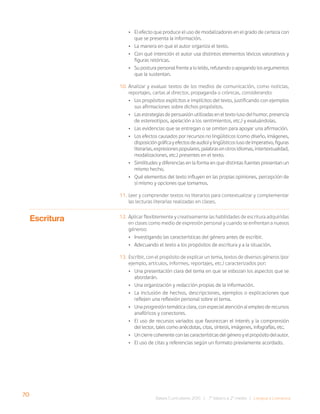 70
Bases Curriculares 2015 | 7° básico a 2° medio | Lengua y Literatura
• El efecto que produce el uso de modalizadores en el grado de certeza con
que se presenta la información.
• La manera en que el autor organiza el texto.
• Con qué intención el autor usa distintos elementos léxicos valorativos y
figuras retóricas.
• Su postura personal frente a lo leído, refutando o apoyando los argumentos
que la sustentan.
10. Analizar y evaluar textos de los medios de comunicación, como noticias,
reportajes, cartas al director, propaganda o crónicas, considerando:
• Los propósitos explícitos e implícitos del texto, justificando con ejemplos
sus afirmaciones sobre dichos propósitos.
• Las estrategias de persuasión utilizadas en el texto (uso del humor, presencia
de estereotipos, apelación a los sentimientos, etc.) y evaluándolas.
• Las evidencias que se entregan o se omiten para apoyar una afirmación.
• Los efectos causados por recursos no lingüísticos (como diseño, imágenes,
disposicióngráficayefectosdeaudio)ylingüísticos(usodeimperativo,figuras
literarias, expresiones populares, palabras en otros idiomas, intertextualidad,
modalizaciones, etc.) presentes en el texto.
• Similitudes y diferencias en la forma en que distintas fuentes presentan un
mismo hecho.
• Qué elementos del texto influyen en las propias opiniones, percepción de
sí mismo y opciones que tomamos.
11. Leer y comprender textos no literarios para contextualizar y complementar
las lecturas literarias realizadas en clases.
12. Aplicar flexiblemente y creativamente las habilidades de escritura adquiridas
en clases como medio de expresión personal y cuando se enfrentan a nuevos
géneros:
• Investigando las características del género antes de escribir.
• Adecuando el texto a los propósitos de escritura y a la situación.
13. Escribir, con el propósito de explicar un tema, textos de diversos géneros (por
ejemplo, artículos, informes, reportajes, etc.) caracterizados por:
• Una presentación clara del tema en que se esbozan los aspectos que se
abordarán.
• Una organización y redacción propias de la información.
• La inclusión de hechos, descripciones, ejemplos o explicaciones que
reflejen una reflexión personal sobre el tema.
• Una progresión temática clara, con especial atención al empleo de recursos
anafóricos y conectores.
• El uso de recursos variados que favorezcan el interés y la comprensión
del lector, tales como anécdotas, citas, síntesis, imágenes, infografías, etc.
• Uncierrecoherenteconlascaracterísticasdelgéneroyelpropósitodelautor.
• El uso de citas y referencias según un formato previamente acordado.
Escritura
 