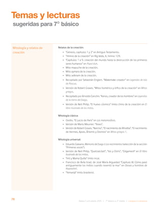 78
Bases Curriculares 2015 | 7° básico a 2° medio | Lengua y Literatura
Mitología y relatos de
creación
Relatos de la creación:
• “Génesis, capítulos 1 y 2” en Antiguo Testamento.
• “Himno de la creación” en Rig Veda, X, himno 129.
• “Capítulos 1 a 5: creación del mundo hasta la destrucción de los primeros
seres humanos” en Popol Vuh.
• Mito mapuche de la creación.
• Mito aymara de la creación.
• Mito selknam de la creación.
• Recopilado por Sebastián Englert. “Makemake creador” en Leyendas de Isla
de Pascua.
• Versión de Robert Graves. “Mitos homérico y órfico de la creación” en Mitos
griegos.
• Recopilado por Arnoldo Canclini. “Kenos, creador de los hombres” en Leyendas
de la tierra del fuego.
• Versión de Neil Philip. “El huevo cósmico” (mito chino de la creación) en El
libro ilustrado de los mitos.
Mitología clásica:
• Ovidio. “El juicio de Paris” en Las metamorfosis.
• Versión de Mario Meunier. “Teseo”.
• Versión de Robert Graves. “Narciso”, “El nacimiento de Afrodita”, “El nacimiento
de Hermes, Apolo, Ártemis y Dionisio” en Mitos griegos 1.
Mitología universal:
• Eduardo Galeano. Memoria del fuego I: Los nacimientos (selección de la sección
“Primeras voces”).
• Versión de Neil Philip. “Quetzalcóatl”, “Isis y Osiris”, “Gilgamesh” en El libro
ilustrado de los mitos.
• “Inti y Mama Quilla” (mito inca).
• Francisco de Ávila (trad. de José María Arguedas) “Capítulo III: Cómo pasó
antiguamente los indios cuando reventó la mar” en Dioses y hombres de
Huarochirí.
• “Yemanjá” (mito brasilero).
Temas y lecturas
sugeridas para 7º básico
 