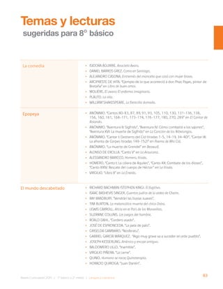 83
Bases Curriculares 2015 | 7° básico a 2° medio | Lengua y Literatura
•
• Isidora Aguirre. Anacleto Avaro.
•
• Daniel Barros Grez. Como en Santiago.
•
• Alejandro Casona. Entremés del mancebo que casó con mujer brava.
•
• Arcipreste de Hita. “Ejemplo de lo que aconteció a don Pitas Payas, pintor de
Bretaña” en Libro de buen amor.
•
• Molière. El avaro; El enfermo imaginario.
•
• Plauto. La olla.
•
• William Shakespeare. La fierecilla domada.
•
• Anónimo. “Cantos 80-83, 87, 89, 91, 93, 105, 110, 130, 131-136, 138,
156, 160, 161, 168-171, 173-174, 176-177, 180, 270, 289” en El Cantar de
Rolando.
•
• Anónimo. “Aventura II: Sigfrido”, “Aventura IV: Cómo combatió a los sajones”,
“Aventura XVI: La muerte de Sigfrido” en La Canción de los Nibelungos.
•
• Anónimo. “Cantar I: Destierro del Cid (tiradas 1-5, 14-19, 34-40)”, “Cantar III:
La afrenta de Corpes (tiradas 149-152)” en Poema de Mio Cid.
•
• Anónimo. “La muerte de Grendel” en Beowulf.
•
• Alonso de Ercilla. “Canto V” en La Araucana.
•
• Alessandro Baricco. Homero, Ilíada.
•
• Homero. “Canto I: La cólera de Aquiles”, “Canto XX: Combate de los dioses”,
“Canto XXIV: Rescate del cuerpo de Héctor” en La Ilíada.
•
• Virgilio. “Libro II” en La Eneida.
•
• Richard Bachman (Stephen King). El fugitivo.
•
• Isaac Bashevis Singer. Cuentos judíos de la aldea de Chelm.
•
• Ray Bradbury. “Vendrán las lluvias suaves”.
•
• Tim Burton. La melancólica muerte del chico Ostra.
•
• Lewis Carroll. Alicia en el País de las Maravillas.
•
• Suzanne Collins. Los juegos del hambre.
•
• Roald Dahl. “Cordero asado”.
•
• José de Espronceda. “La pata de palo”.
•
• Griselda Gambaro. “Nosferatu”.
•
• Gabriel García Márquez. “Algo muy grave va a suceder en este pueblo”.
•
• Joseph Kesserling. Arsénico y encaje antiguo.
•
• Baldomero Lillo. “Inamible”.
•
• Virgilio Piñera. “La carne”.
•
• Quino. Humano se nace; Quinoterapia.
•
• Horacio Quiroga. “Juan Darién”.
La comedia
Epopeya
El mundo descabellado
Temas y lecturas
sugeridas para 8º básico
 