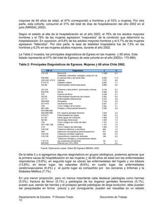 Departamento de Estudios P Olivares-Tirado Documento de Trabajo
10
mayores de 60 años de edad, el 47% correspondió a hombres y el 53% a mujeres. Por otra
parte, esta cohorte, consumió el 31% del total de días de hospitalización del año 2002 en el
país (MINSAL,2002).
Según el estado al alta de la hospitalización en el año 2002, el 76% de los adultos mayores
hombres y el 78% de las mujeres egresaron “mejorados” de la condición que determinó su
hospitalización. En oposición, el 6,8% de los adultos mayores hombres y el 5,7% de las mujeres
egresaron “fallecidos”. Por otra parte, la tasa de letalidad hospitalaria fue de 7,8% en los
hombres y 6,3% en las mujeres adultos mayores, durante el año 2002.
La Tabla 2 muestra, los principales diagnósticos de Egreso en las mujeres > 60 años. Este
listado representa al 47% del total de Egresos de esta cohorte en el año 2002(n: 175.886).
Tabla 2: Principales Diagnósticos de Egresos. Mujeres > 60 años Chile 2002.
Fuente: Elaboración propia. Datos BD Egresos MINSAL 2002
De la tabla 2 y si agregamos algunos diagnósticos en grupos etiológicos, podemos apreciar que
la primera causa de hospitalización en las mujeres > de 60 años de edad son las enfermedades
respiratorias (19,8%), en segundo lugar se ubican las enfermedades del hígado y vía biliares
(13,8%), en tercer lugar, las cataratas (8,6%), en cuarto lugar, las enfermedades
cerebrovasculares (8,4%) y el quinto lugar es compartido por los canceres y linfomas y la
Diabetes Mellitus (7,1%).
En una menor proporción, pero no menos importante cabe destacar patologías como hernias
(5,5%), fractura de fémur (5,1%) y patologías de los órganos genitales femeninos (5,1%),
puesto que, siendo las hernias y el prolapso genital patologías de larga evolución, ellas pueden
ser pesquisadas en forma precoz y por consiguiente, pueden ser resueltas en un estado
CIE-10 Diagnóstico n %
J12-J18 Neumonía 11.690 14,1
K80-K83
Colelitiasis, colecistitis, colangitis y otras enf. de
la vesícula biliar y del tracto biliar 9.506 11,5
H25-H26, Q12.0 Catarata 7.070 8,6
E10-E14 Diabetes mellitus 5.840 7,1
I63-I69 Enfermedades cerebrovasculares 5.689 6,9
J43-J44 Enfisema y otras enferm. pulmonares crónicas 4.734 5,7
K40-K46 Hernia 4.568 5,5
S72 Fractura de fémur 4.238 5,1
I20-I25 Enfermedades isquémicas del corazón 3.452 4,2
I10-I13 Enfermedades hipertensivas 3.233 3,9
M00-M25 Artropatías 3.144 3,8
N17-N19 Insuficiencia renal 2.601 3,1
C50 Tumor maligno de la mama 2.522 3,1
N81-N82 Prolapso y fístula genital femenino 2.356 2,8
N70-N80,N83-
N94,N96-N98 Enf. órganos genitales femenino 1.935 2,3
K70-K77 Enfermedades del hígado 1.900 2,3
I21-I22 Infarto agudo del miocardio 1.489 1,8
I60-I62 Hemorragia intracraneal 1.205 1,5
C53 Tumor maligno del cuello del útero 1.161 1,4
C81-C90, C96 Linfoma 1.127 1,4
C16 Tumor maligno del estómago 1.006 1,2
F30-F48 Trastornos afectivos y neuróticos 840 1,0
N95 trastornos menopaúsicos preimenopaúsicos 631 0,8
F00-F09 Trastornos mentales orgánicos 438 0,5
F20-F29 Esquizofrenia y trastornos delirantes 194 0,2
F10-F19
Trastornos mentales y comportamiento debido
uso sustancias psicoactivas 93 0,1
B20-B24 Infección por VIH y SIDA 14 0,0
 