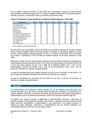 Departamento de Estudios P Olivares-Tirado Documento de Trabajo
16
En los adultos mayores hombres, el año 2003 las 3 principales causas de muerte fueron;
enfermedades cerebrovasculares (10,7%), tumores malignos distintos de los cánceres gástrico,
próstata, pulmonar y colorrectal (10,6%) y el Infarto al miocardio (8,8%).
Tabla 6: Principales Causas de Muerte en Mujeres Adultos Mayores. Chile 2003
Fuente: Estadísticas Demográficas INE 2005
Por otra parte, las 3 principales causas de muerte en las mujeres mayores de 60 años de edad
fueron; tumores malignos distintos de los cánceres de vesícula y vías biliares, gástrico y mama
(14,5%), enfermedades cerebrovasculares (11,6%), y el Infarto al miocardio (7,4%). El listado
de la tabla 6, representa el 79% del total de mujeres mayores de 60 años, fallecidos el año
2003.
Respecto al riesgo de morir de los adultos mayores en el año 2003, las tasas de mortalidad de:
enfermedades cerebrovasculares fue de 4,33 y 3,60; del infarto agudo al miocardio fue de 3,59
y 2,30; del cáncer gástrico fue de 2,12 y 0,88; de la diabetes mellitus 1,81 y 1,51; de las
enfermedades crónicas del hígado 1,84 y 0,67; de los traumatismos 1,68 y 0,64 por mil
personas en hombres y mujeres, respectivamente.
La tasa de mortalidad del tumor maligno próstata fue de 2,8 por mil hombres el año 2003. A su
vez, la tasa de mortalidad del cáncer de mama fue de 0,89 por mil mujeres.
La tasa de mortalidad por neumonías del año 2003 fue de 1,65 y 1,58 por mil personas en
hombres y mujeres, respectivamente.
8. Discusión
El envejecimiento de la población chilena plantea uno de los desafíos más relevantes para
nuestra sociedad, en lo que será la primera mitad del siglo XXI. El Estado y la sociedad en su
conjunto deberán enfrentar una serie de demandas que se generarán del cambio demográfico y
epidemiológico que se ha estado desarrollando a partir de la segunda mitad del siglo XX.
Lo anterior, nos exige la revisión, el desarrollo e implementación oportuna y adecuada de
políticas públicas e intervenciones sociales, económicas y sanitarias que den cuenta de este
nuevo escenario demográfico y epidemiológico y que garanticen a los adultos mayores un
estado de salud adecuado, autonomía e independencia que les permita satisfacer sus
necesidades básicas y disfrutar una vida digna y plena.
Causa muerte 60 - 64 65 - 69 70 - 74 75 - 79 80 - 84 85 + n %
Otros tumores malignos y leucemias 607 663 813 837 756 781 4.457 14,5
Enf. Cebrovasculares 192 283 474 650 786 1.168 3.553 11,6
Infarto agudo del miocardio 160 235 356 387 430 697 2.265 7,4
Otras enf. del Sist. Circulatorio 133 155 263 333 391 971 2.246 7,3
Neumonía 13 33 97 146 312 956 1.557 5,1
Diabetes Mellitus 141 191 270 326 242 315 1.485 4,8
Enf. Hipertensivas 46 77 143 222 301 641 1.430 4,7
Trast. mentales y del comportamiento 10 28 65 133 247 784 1.267 4,1
Enf.crónicas vías Respiratorias Inf. 66 84 176 186 221 464 1.197 3,9
Tumor maligno Vesícula y vias biliares 199 189 217 172 120 132 1.029 3,4
Otras enf. Isquémicas corazón 33 45 103 124 176 394 875 2,9
Tumor maligno del estómago 69 113 161 163 175 188 869 2,8
Enf. Crónicas higado 153 138 148 102 66 51 658 2,1
Traumatismos 57 55 61 94 108 260 635 2,1
Tumor maligno mama 108 100 93 108 85 131 625 2,0
 