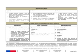 EL CONTENIDO DE ESTE DOCUMENTO NO PUEDE SER MODIFICADO SIN LA AUTORIZACIÓN DE SENCE
Validación técnica:
ChileValora
Edición y validación curricular:
ChileValora
Fecha última revisión:
Diciembre 2014 Página 13 de 38
PERFIL DEL FACILITADOR
Opción 1 Opción 2 Opción 3
 Formación Académica: Profesional o técnico del
área de las ciencias sociales, con experiencia en
la formación de personas adultas.
 Manejo del enfoque de competencias y
perspectiva de género.
 Experiencia como facilitador(a) de capacitación
laboral para adultos: Mínimo 3 años,
demostrables.
 Formación Académica: Profesional o técnico del área
de las ciencias sociales o afines, con experiencia en
la formación de personas adultas.
 Manejo del enfoque de competencias
 Experiencia como facilitador(a) de capacitación
laboral para adultos: Mínimo 3 años, demostrables.
 Formación Académica: Profesional o técnico
del área de las ciencias sociales, con
experiencia en la formación de personas
adultas.
 Experiencia como facilitador(a) de
capacitación laboral para adultos: Mínimo 3
años, demostrables.
RECURSOS MATERIALES PARA LA IMPLEMENTACIÓN DEL MÓDULO FORMATIVO3
Infraestructura Equipos y herramientas Materiales e insumos
 Sala de clases que cuente al menos con 1.1
metros cuadrados. por alumno, implementada
con:
- Puestos de trabajo individuales que
considere mesa y silla o silla universitaria.
- Escritorio y silla para el facilitador.
- Conexiones para utilizar medios didácticos
tales como data y salida a internet.
- Sistema de ventilación adecuada.
 Servicios higiénicos separados para hombres y
mujeres con capacidad suficiente para el
volumen que se atiende en forma simultánea.
• Proyector multimedia.
• Notebook o PC.
• Telón.
• Pizarrón.
• Filmadora y/o cámara fotográfica para registrar
actividades realizadas por los participantes.
• Pautas de evaluación.
• Plumones para pizarrón.
• Libro de clases.
• Tarjetas
• Hojas blancas.
• Calculadora.
• Cartulina
• Archivador de palanca para portafolio de
evidencias o bitácora, con separadores y fundas
plásticas protectoras de hojas.
3
Esta información es un referente mínimo de requerimientos. En la propuesta, el OTEC debe declarar y evidenciar fotográficamente los recursos materiales concretos que utilizará, incluyendo
otros complementarios que considere relevantes para la realización del curso. El detalle de los recursos debe considerar una descripción de la infraestructura indicando dimensiones, capacidad;
implementación de cada lugar, etc.; una cuantificación y descripción de los equipos, herramientas, instrumentos e insumos que utilizará, indicando propiedades como marca, antigüedad,
dimensiones, estado, etc. Las cantidades expresadas deben ser coherentes con el número de participantes, el proceso metodológico y evaluativo del Plan Formativo.
 