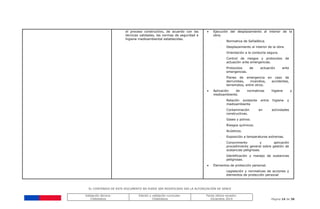 EL CONTENIDO DE ESTE DOCUMENTO NO PUEDE SER MODIFICADO SIN LA AUTORIZACIÓN DE SENCE
Validación técnica:
ChileValora
Edición y validación curricular:
ChileValora
Fecha última revisión:
Diciembre 2014 Página 16 de 38
el proceso constructivo, de acuerdo con las
técnicas validadas, las normas de seguridad e
higiene medioambiental establecidas.
 Ejecución del desplazamiento al interior de la
obra.
- Normativa de Señalética.
- Desplazamiento al interior de la obra.
- Orientación a la conducta segura.
- Control de riesgos y protocolos de
actuación ante emergencias.
- Protocolos de actuación ante
emergencias.
- Planes de emergencia en caso de
derrumbes, incendios, accidentes,
terremotos, entre otros.
 Aplicación de normativas higiene y
medioambiente.
- Relación existente entre higiene y
medioambiente
- Contaminación en actividades
constructivas.
- Gases y polvos.
- Riesgos químicos.
- Acústicos.
- Exposición a temperaturas extremas.
- Conocimiento y aplicación
procedimiento general sobre gestión de
sustancias peligrosas.
- Identificación y manejo de sustancias
peligrosas.
 Elementos de protección personal.
- Legislación y normativas de acciones y
elementos de protección personal
 