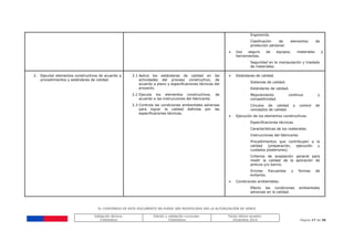 EL CONTENIDO DE ESTE DOCUMENTO NO PUEDE SER MODIFICADO SIN LA AUTORIZACIÓN DE SENCE
Validación técnica:
ChileValora
Edición y validación curricular:
ChileValora
Fecha última revisión:
Diciembre 2014 Página 17 de 38
- Ergonomía.
- Clasificación de elementos de
protección personal.
 Uso seguro de equipos, materiales y
herramientas.
- Seguridad en la manipulación y traslado
de materiales.
2. Ejecutar elementos constructivos de acuerdo a
procedimientos y estándares de calidad.
2.1 Aplica los estándares de calidad en las
actividades del proceso constructivo, de
acuerdo a plano y especificaciones técnicas del
proyecto.
2.2 Ejecuta los elementos constructivos, de
acuerdo a las instrucciones del fabricante.
2.3 Controla las condiciones ambientales adversas
para lograr la calidad definida por las
especificaciones técnicas.
 Estándares de calidad.
- Sistemas de calidad.
- Estándares de calidad.
- Mejoramiento continuo y
competitividad.
- Círculos de calidad y control de
conceptos de calidad.
 Ejecución de los elementos constructivos.
- Especificaciones técnicas.
- Características de los materiales.
- Instrucciones del fabricante.
- Procedimientos que contribuyen a la
calidad (preparación, ejecución y
cuidados posteriores).
- Criterios de aceptación general para
medir la calidad de la aplicación de
pintura y/o barniz.
- Errores frecuentes y formas de
evitarlos.
 Condiciones ambientales.
- Efecto las condiciones ambientales
adversas en la calidad.
 