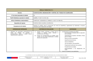 EL CONTENIDO DE ESTE DOCUMENTO NO PUEDE SER MODIFICADO SIN LA AUTORIZACIÓN DE SENCE
Validación técnica:
ChileValora
Edición y validación curricular:
ChileValora
Fecha última revisión:
Diciembre 2014 Página 21 de 38
MÓDULO FORMATIVO N° 5
Nombre PLANIFICACIÓN, ORGANIZACIÓN Y CONTROL DEL TRABAJO DE ALBAÑILERÍA.
N° de horas asociadas al módulo 40
Perfil ChileValora asociado al módulo ALBAÑIL/ P-4100-7112-001-V02.
UCL(s) ChileValora relacionada(s) PLANIFICAR Y ORGANIZAR EL TRABAJO/ U-4100-7119-008-V01.
Requisitos de ingreso Enseñanza básica completa, de preferencia.
Competencia del módulo
Planificar el trabajo, para la construcción de muros de albañilería, organizando los materiales e insumos
necesarios para la ejecución del trabajo.
APRENDIZAJES ESPERADOS CRITERIOS DE EVALUACIÓN CONTENIDOS
1. Identificar las principales características de
orden de trabajo, de acuerdo a
procedimientos, plazos y calidad técnica
requerida para la ejecución.
1.1 Verifica planos, manuales o fichas para el
trabajo a realizar, según técnicas y
procedimiento de trabajo.
1.2 Analiza los procedimientos de trabajo, para
cumplir con los plazos establecidos y calidad
técnica de la ejecución.
 Cumplimiento de órdenes de trabajo.
- Documentación necesaria para la ejecución
de la actividad
- Interpretación de planos, manuales y fichas
para el trabajo
- Plano de corte de escantillón
- Especificaciones técnicas
- Tipos de albañilería
- Tipo de aparejo y de escantillón.
- Programación particular de la partida
- Procedimiento de trabajo
- Responsabilidad y las obligaciones del
cargo.
 Control de calidad de las albañilerías.
 