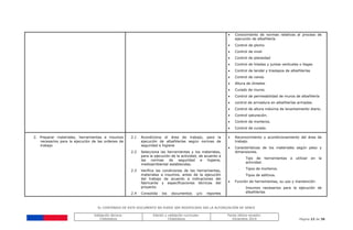 EL CONTENIDO DE ESTE DOCUMENTO NO PUEDE SER MODIFICADO SIN LA AUTORIZACIÓN DE SENCE
Validación técnica:
ChileValora
Edición y validación curricular:
ChileValora
Fecha última revisión:
Diciembre 2014 Página 22 de 38
 Conocimiento de normas relativas al proceso de
ejecución de albañilería.
 Control de plomo
 Control de nivel
 Control de planeidad
 Control de hiladas y juntas verticales o llagas
 Control de tendel y traslapos de albañilerías
 Control de vanos
 Altura de dinteles
 Curado de muros
 Control de permeabilidad de muros de albañilería
 control de armadura en albañilerías armadas.
 Control de altura máxima de levantamiento diario.
 Control saturación.
 Control de morteros.
 Control de curado.
2. Preparar materiales, herramientas e insumos
necesarios para la ejecución de las ordenes de
trabajo
2.1 Acondiciona el área de trabajo, para la
ejecución de albañilerías según normas de
seguridad e higiene
2.2 Selecciona las herramientas y los materiales,
para la ejecución de la actividad, de acuerdo a
las normas de seguridad e higiene,
medioambiental establecidas.
2.3 Verifica las condiciones de las herramientas,
materiales e insumos, antes de la ejecución
del trabajo de acuerdo a indicaciones del
fabricante y especificaciones técnicas del
proyecto.
2.4 Consolida los documentos y/o reportes
 Reconocimiento y acondicionamiento del área de
trabajo.
 Características de los materiales según peso y
dimensiones.
- Tipo de herramientas a utilizar en la
actividad.
- Tipos de morteros.
- Tipos de aditivos.
 Función de herramientas, su uso y mantención
- Insumos necesarios para la ejecución de
albañilerías
 