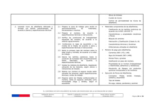 EL CONTENIDO DE ESTE DOCUMENTO NO PUEDE SER MODIFICADO SIN LA AUTORIZACIÓN DE SENCE
Validación técnica:
ChileValora
Edición y validación curricular:
ChileValora
Fecha última revisión:
Diciembre 2014 Página 28 de 38
- Altura de dinteles
- Curado de muros
- Control de permeabilidad de muros de
albañilería.
2. Levantar muro de albañilería reforzada y
armada con ladrillo industrializado, de
acuerdo a planos y especificaciones técnicas
2.1 Prepara la zona de trabajo para recibir el
aprovisionamiento de materiales,
herramientas e insumos.
2.2 Prepara el mortero, de acuerdo a
especificaciones técnicas e instrucciones.
2.3 Verifica las condiciones de trabajabilidad
requerida del mortero, de acuerdo a la
relación agua/cemento.
2.4 Confecciona la regla de escantillón y los
niveles de la hilada, de acuerdo a plano y
especificaciones técnicas e instrucciones.
2.5 Aplica la primera capa del mortero sobre la
base limpia y húmeda, de acuerdo a la orden
de trabajo.
2.6 Satura los ladrillos cerámicos hasta la
condición de humedad SSS (Superficialmente
Sobre Saturada), de acuerdo a
especificaciones técnicas.
2.7 Instala los módulos de albañilería, respetando
ubicación de los tensores, según planos o
indicaciones de trazado.
2.8 Rellena con mortero el espacio donde están
ubicados los tensores, según especificaciones
técnicas y orden de trabajo.
2.9 Dispone sobre las hiladas confeccionadas el
mortero, tanto en espacios verticales como
horizontales (llaga y tendel), según el
escantillón.
 Materiales componentes de las albañilerías.
- Clasificación de los ladrillos cerámicos de
acuerdo con la NCh 169 EOf 73
- Características y propiedades mecánicas
y físicas
- Bloques de cemento
- Fabricación y Clasificación (Clases A y B)
- Características térmicas y Acústicas
- Enfierraduras utilizadas en albañilería
 Mortero de pega para albañilerías.
- Cementos (NCh 170 y 148)
- Agua de Amasado (NCh 1498)
- Arenas finas y gruesas
- Dosificación en peso del mortero.
- Propiedades de un mortero (trabajabilidad
y retentividad, adherencia y resistencia)
- Prevención de Riesgos con productos
químicos incorporados a los morteros
 Ejecución de Muros de Albañilerías.
- Conceptos: Hilada, tendel, traslapo,
cantería y escantillón
- Tipo de hiladas
- De soga, cabeza, pandereta y sardinel
 