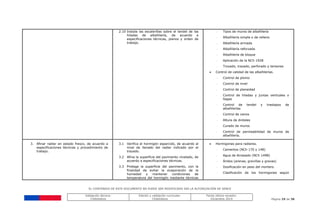 EL CONTENIDO DE ESTE DOCUMENTO NO PUEDE SER MODIFICADO SIN LA AUTORIZACIÓN DE SENCE
Validación técnica:
ChileValora
Edición y validación curricular:
ChileValora
Fecha última revisión:
Diciembre 2014 Página 29 de 38
2.10 Instala las escalerillas sobre el tendel de las
hiladas de albañilería, de acuerdo a
especificaciones técnicas, planos y orden de
trabajo.
- Tipos de muros de albañilería
- Albañilería simple o de relleno
- Albañilería armada
- Albañilería reforzada
- Albañilería de bloque
- Aplicación de la NCh 1928
- Trozado, trazado, perforado y tensores
 Control de calidad de las albañilerías.
- Control de plomo
- Control de nivel
- Control de planeidad
- Control de hiladas y juntas verticales o
llagas
- Control de tendel y traslapos de
albañilerías
- Control de vanos
- Altura de dinteles
- Curado de muros
- Control de permeabilidad de muros de
albañilería.
3. Afinar radier en estado fresco, de acuerdo a
especificaciones técnicas y procedimiento de
trabajo.
3.1 Verifica el hormigón esparcido, de acuerdo al
nivel de llenado del radier indicado por el
trazado.
3.2 Afina la superficie del pavimento nivelado, de
acuerdo a especificaciones técnicas.
3.3 Protege la superficie del pavimento, con la
finalidad de evitar la evaporación de la
humedad y mantener condiciones de
temperatura del hormigón mediante técnicas
 Hormigones para radieres.
- Cementos (NCh 170 y 148)
- Agua de Amasado (NCh 1498)
- Áridos (arenas, gravillas y gravas)
- Dosificación en peso del mortero.
- Clasificación de los hormigones según
 