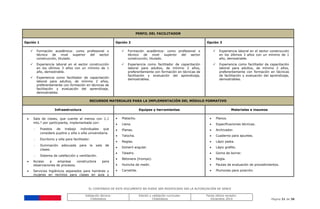 EL CONTENIDO DE ESTE DOCUMENTO NO PUEDE SER MODIFICADO SIN LA AUTORIZACIÓN DE SENCE
Validación técnica:
ChileValora
Edición y validación curricular:
ChileValora
Fecha última revisión:
Diciembre 2014 Página 31 de 38
PERFIL DEL FACILITADOR
Opción 1 Opción 2 Opción 3
 Formación académica: como profesional o
técnico de nivel superior del sector
construcción, titulado.
 Experiencia laboral en el sector construcción
en los últimos 3 años con un mínimo de 1
año, demostrable.
 Experiencia como facilitador de capacitación
laboral para adultos, de mínimo 2 años,
preferentemente con formación en técnicas de
facilitación y evaluación del aprendizaje,
demostrables.
 Formación académica: como profesional o
técnico de nivel superior del sector
construcción, titulado.
 Experiencia como facilitador de capacitación
laboral para adultos, de mínimo 2 años,
preferentemente con formación en técnicas de
facilitación y evaluación del aprendizaje,
demostrables.
 Experiencia laboral en el sector construcción
en los últimos 3 años con un mínimo de 1
año, demostrable.
 Experiencia como facilitador de capacitación
laboral para adultos, de mínimo 2 años,
preferentemente con formación en técnicas
de facilitación y evaluación del aprendizaje,
demostrables.
RECURSOS MATERIALES PARA LA IMPLEMENTACIÓN DEL MÓDULO FORMATIVO
Infraestructura Equipos y herramientas Materiales e insumos
 Sala de clases, que cuente al menos con 1,1
mts.² por participante, implementada con:
- Puestos de trabajo individuales que
considere pupitre y silla o silla universitaria.
- Escritorio y silla para facilitador.
- Iluminación adecuada para la sala de
clases.
- Sistema de calefacción y ventilación.
 Acceso a empresa constructora para
observaciones de procesos.
 Servicios higiénicos separados para hombres y
mujeres en recintos para clases en aula y
 Platacho.
 Llana.
 Planas.
 Talocha.
 Reglas.
 Esmeril angular.
 Taladro.
 Betonera (trompo).
 Huincha de medir.
 Carretilla.
 Planos.
 Especificaciones técnicas.
 Archivador.
 Cuaderno para apuntes.
 Lápiz pasta.
 Lápiz grafito.
 Goma de borrar.
 Regla.
 Pautas de evaluación de procedimientos.
 Plumones para pizarrón.
 
