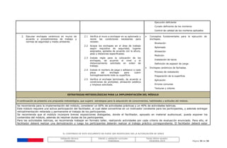 EL CONTENIDO DE ESTE DOCUMENTO NO PUEDE SER MODIFICADO SIN LA AUTORIZACIÓN DE SENCE
Validación técnica:
ChileValora
Edición y validación curricular:
ChileValora
Fecha última revisión:
Diciembre 2014 Página 35 de 38
- Ejecución deficiente
- Curado deficiente de los morteros
- Control de calidad de los morteros aplicados
2. Ejecutar enchapes cerámicos en muros de
acuerdo a procedimientos de trabajo y
normas de seguridad y medio ambiente.
2.1 Verifica el muro a enchapar en su aplomado y
reúne las condiciones necesarias para
revestir.
2.2 Acopia los enchapes en el área de trabajo
según requisitos de seguridad, lugares
asignados, apilados de acuerdo con la altura,
peso y distancias especificadas.
2.3 Instala regla para la colocación de los
enchapes, de acuerdo al nivel y el
distanciamiento solicitado en orden de
trabajo.
2.4 Instala el mortero de pega o adhesivo a cada
pieza del enchape para cubrir
homogéneamente toda su superficie.
2.5 Verifica el enchape terminado, de acuerdo a
condiciones de prolijidad, alineación estética
y limpieza solicitada.
 Conceptos fundamentales para la ejecución de
enchapes.
- Nivelación
- Aplomado
- Alineación
- Medición
- Instalación de tacos
- Definición de espesor de carga.
 Enchapes cerámicos de fachadas.
- Proceso de instalación
- Preparación de la superficie
- Aplicación
- Errores comunes
- Texturas y colores
ESTRATEGIAS METODOLÓGICAS PARA LA IMPLEMENTACIÓN DEL MÓDULO
A continuación se presenta una propuesta metodológica, que sugiere estrategias para la adquisición de conocimientos, habilidades y actitudes del módulo.
Se recomienda para la implementación del módulo, considerar un 60% de actividades prácticas y un 40% de actividades teóricas.
Este módulo requiere una activa participación del facilitador, el cual debe convertirse en un motivador constante para los participantes, y además entregar
retroalimentación reiterada y permanente al trabajo de los participantes.
Se recomienda que el módulo incorpore breves exposiciones dialogadas, donde el facilitador, apoyado en material audiovisual, pueda exponer los
contenidos del módulo, además de resolver dudas de los participantes.
Para las actividades teóricas, se recomienda trabajar en formato taller, realizando actividades por cada criterio de evaluación enunciado. Para ello, el
facilitador deberá realizar una demostración y luego los participantes deberán realizar el trabajo práctico correspondiente. El facilitador deberá estar
 