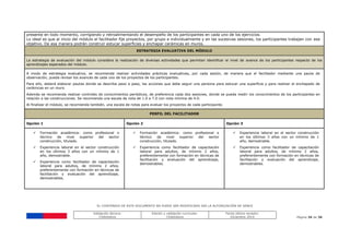 EL CONTENIDO DE ESTE DOCUMENTO NO PUEDE SER MODIFICADO SIN LA AUTORIZACIÓN DE SENCE
Validación técnica:
ChileValora
Edición y validación curricular:
ChileValora
Fecha última revisión:
Diciembre 2014 Página 36 de 38
presente en todo momento, corrigiendo y retroalimentando el desempeño de los participantes en cada uno de los ejercicios.
Lo ideal es que al inicio del módulo el facilitador fije proyectos, por grupo e individualmente y en las sucesivas sesiones, los participantes trabajen con ese
objetivo. De esa manera podrán construir estucar superficies y enchapar cerámicas en muros.
ESTRATEGIA EVALUATIVA DEL MÓDULO
La estrategia de evaluación del módulo considera la realización de diversas actividades que permitan identificar el nivel de avance de los participantes respecto de los
aprendizajes esperados del módulo.
A modo de estrategia evaluativa, se recomienda realizar actividades prácticas evaluativas, por cada sesión, de manera que el facilitador mediante una pauta de
observación, pueda revisar los avances de cada uno de los proyectos de los participantes.
Para ello, deberá elaborar pautas donde se describa paso a paso, las acciones que debe seguir una persona para estucar una superficie y para realizar el enchapado de
cerámicas en un muro.
Además se recomienda realizar controles de conocimientos periódicos, de preferencia cada dos sesiones, donde se pueda medir los conocimientos de los participantes en
relación a las construcciones. Se recomienda una escala de nota de 1.0 a 7.0 con nota mínima de 4.0.
Al finalizar el módulo, se recomienda también, una escala de notas para evaluar los proyectos de cada participante.
PERFIL DEL FACILITADOR
Opción 1 Opción 2 Opción 3
 Formación académica: como profesional o
técnico de nivel superior del sector
construcción, titulado.
 Experiencia laboral en el sector construcción
en los últimos 3 años con un mínimo de 1
año, demostrable.
 Experiencia como facilitador de capacitación
laboral para adultos, de mínimo 2 años,
preferentemente con formación en técnicas de
facilitación y evaluación del aprendizaje,
demostrables.
 Formación académica: como profesional o
técnico de nivel superior del sector
construcción, titulado.
 Experiencia como facilitador de capacitación
laboral para adultos, de mínimo 2 años,
preferentemente con formación en técnicas de
facilitación y evaluación del aprendizaje,
demostrables.
 Experiencia laboral en el sector construcción
en los últimos 3 años con un mínimo de 1
año, demostrable.
 Experiencia como facilitador de capacitación
laboral para adultos, de mínimo 2 años,
preferentemente con formación en técnicas de
facilitación y evaluación del aprendizaje,
demostrables.
 