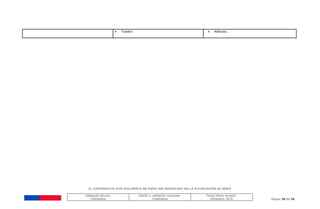 EL CONTENIDO DE ESTE DOCUMENTO NO PUEDE SER MODIFICADO SIN LA AUTORIZACIÓN DE SENCE
Validación técnica:
ChileValora
Edición y validación curricular:
ChileValora
Fecha última revisión:
Diciembre 2014 Página 38 de 38
 Tizador.  Aditivos.
 