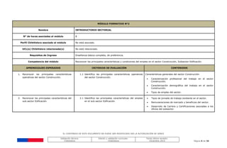 EL CONTENIDO DE ESTE DOCUMENTO NO PUEDE SER MODIFICADO SIN LA AUTORIZACIÓN DE SENCE
Validación técnica:
ChileValora
Edición y validación curricular:
ChileValora
Fecha última revisión:
Diciembre 2014 Página 8 de 38
MÓDULO FORMATIVO N°2
Nombre INTRODUCTORIO SECTORIAL
N° de horas asociadas al módulo 8
Perfil ChileValora asociado al módulo No está asociado.
UCL(s) ChileValora relacionada(s) No está relacionado.
Requisitos de Ingreso Enseñanza básica completa, de preferencia.
Competencia del módulo Reconocer las principales características y condiciones del empleo en el sector Construcción, Subsector Edificación.
APRENDIZAJES ESPERADOS CRITERIOS DE EVALUACIÓN CONTENIDOS
1. Reconocer las principales características
operativas del sector Construcción.
1.1 Identifica las principales características operativas
del sector Construcción.
Características generales del sector Construcción
 Caracterización profesional del trabajo en el sector
Construcción.
 Caracterización demográfica del trabajo en el sector
Construcción.
 Tipos de empleo del sector.
2. Reconocer las principales características del
sub-sector Edificación.
2.1 Identifica las principales características del empleo
en el sub-sector Edificación.
 Tipos de jornada de trabajo existente en el sector.
 Remuneraciones de mercado y beneficios del sector.
 Desarrollo de Carrera y Certificaciones asociadas a los
oficios del subsector.
 