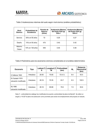 3339-0000-GE-INF-004_Rev. B Junio, 2008
Estudio de Riesgo Sísmico Página 25 de 49
F:EMPRESASRISKOEstudios de Amenaza Sísmica2008Caserones 2Informe Caserones Formato Arcadis 10-08-08.doc
Tabla 3 Aceleraciones máximas del suelo según nivel sísmico (análisis probabilístico)
Nivel
Sísmico
Probabilidad de
Excedencia
Período de
Retorno
(Años)
Aceleración Máxima
del Suelo PGA (g)
Sitio I
Aceleración Máxima
del Suelo PGA (g)
Sitio II
Servicio 50% en 50 años 72 0.26 0.27
Diseño 10% en 50 años 475 0.40 0.42
Máximo
Capaz
10% en 100 años 949 0.46 0.48
Tabla 4 Parámetros para los escenarios sísmicos considerados en el análisis determinístico
Escenario Tipo
Latitud (º)
S
Longitud (º)
W
Profundidad
(km)
Ms
Distancia
Hipocentral
(km)
I) Vallenar 1922 Interplaca 28.50 70.00 72.5 (*) 8.4 93.5
II) Copiapó 1819
ubicación modificada
Interplaca 28.18 70.35 63.7 8.3 102.5
III) 1980
ubicación modificada
Interplaca 28.18 69.68 79.0 7.0 83.6
Nota (*) profundidad de catálogo fue modificada de acuerdo a profundidad de plano de Benioff. Se utilizó un
ángulo α=19.02º el plano de subducción como promedio para sector de emplazamiento del proyecto en estudio.
 
