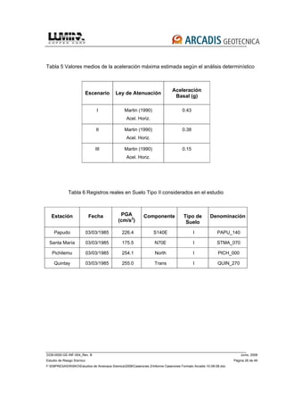 3339-0000-GE-INF-004_Rev. B Junio, 2008
Estudio de Riesgo Sísmico Página 26 de 49
F:EMPRESASRISKOEstudios de Amenaza Sísmica2008Caserones 2Informe Caserones Formato Arcadis 10-08-08.doc
Tabla 5 Valores medios de la aceleración máxima estimada según el análisis determinístico
Escenario Ley de Atenuación
Aceleración
Basal (g)
I Martin (1990)
Acel. Horiz.
0.43
II Martin (1990)
Acel. Horiz.
0.38
III Martin (1990)
Acel. Horiz.
0.15
Tabla 6 Registros reales en Suelo Tipo II considerados en el estudio
Estación Fecha PGA
(cm/s2
)
Componente Tipo de
Suelo
Denominación
Papudo 03/03/1985 226.4 S140E I PAPU_140
Santa María 03/03/1985 175.5 N70E I STMA_070
Pichilemu 03/03/1985 254.1 North I PICH_000
Quintay 03/03/1985 255.0 Trans I QUIN_270
 