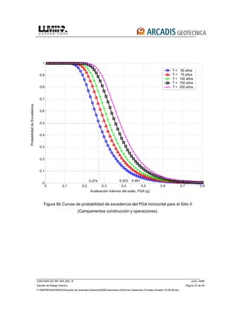 3339-0000-GE-INF-004_Rev. B Junio, 2008
Estudio de Riesgo Sísmico Página 37 de 49
F:EMPRESASRISKOEstudios de Amenaza Sísmica2008Caserones 2Informe Caserones Formato Arcadis 10-08-08.doc
0 0.1 0.2 0.3 0.4 0.5 0.6 0.7 0.8
0
0.1
0.2
0.3
0.4
0.5
0.6
0.7
0.8
0.9
1
T = 50 años
T = 75 años
T = 100 años
T = 150 años
T = 200 años
ProbabilidaddeExcedencia
Aceleración máxima del suelo, PGA (g)
0.4810.4230.274
Figura 8b Curvas de probabilidad de excedencia del PGA horizontal para el Sitio II
(Campamentos construcción y operaciones).
 
