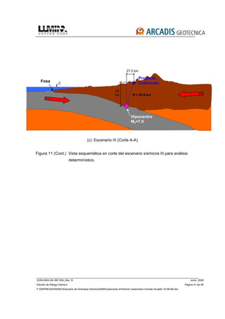 3339-0000-GE-INF-004_Rev. B Junio, 2008
Estudio de Riesgo Sísmico Página 41 de 49
F:EMPRESASRISKOEstudios de Amenaza Sísmica2008Caserones 2Informe Caserones Formato Arcadis 10-08-08.doc
(c) Escenario III (Corte A-A)
Figura 11 (Cont.) Vista esquemática en corte del escenario sísmicos III para análisis
determinístico.
27.2 km
Fosa
79
km
Hipocentro
Ms=7.0
Proyecto
Caserones0
R = 83.6 km
 