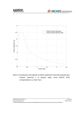 3339-0000-GE-INF-004_Rev. B Junio, 2008
Estudio de Riesgo Sísmico Página 43 de 49
F:EMPRESASRISKOEstudios de Amenaza Sísmica2008Caserones 2Informe Caserones Formato Arcadis 10-08-08.doc
0 0.5 1 1.5 2 2.5
0
0.5
1
1.5
2
2.5
3
Período (seg)
PseudoAceleración(g)
Espectro Diseño Caserones
Espectro Diseño NCh433 Of.96
Figura 13 Comparación entre espectro de diseño (aceleración horizontal) propuesto para
Proyecto Caserones y el espectro según norma NCh433 Of.96
correspondientes a un Suelo Tipo I.
 