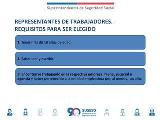 REPRESENTANTES DE TRABAJADORES.
REQUISITOS PARA SER ELEGIDO
1. Tener más de 18 años de edad.
2. Saber leer y escribir.
3. Encontrarse trabajando en la respectiva empresa, faena, sucursal o
agencia y haber pertenecido a la entidad empleadora por, al menos, un año.
 