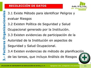 Agregamos valor, protegiendo a las personas. 11
APLICACIÓN DE INSTRUMENTO DE RECOLECCIÓN DE DATOS p/ C. P.
3.1 Existe Método para identificar Peligros y
evaluar Riesgos
3.2 Existen Política de Seguridad y Salud
Ocupacional generado por la Institución.
3.3 Existen evidencias de participación de la
Autoridad de la Institución en aspectos de
Seguridad y Salud Ocupacional.
3.4 Existen evidencias de método de planificación
de las tareas, que incluya Análisis de Riesgos
3.-
Factores
Organizacionales
RECOLECCIÓN DE DATOS
 