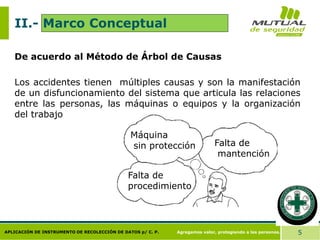 Agregamos valor, protegiendo a las personas. 5
APLICACIÓN DE INSTRUMENTO DE RECOLECCIÓN DE DATOS p/ C. P.
De acuerdo al Método de Árbol de Causas
Los accidentes tienen múltiples causas y son la manifestación
de un disfuncionamiento del sistema que articula las relaciones
entre las personas, las máquinas o equipos y la organización
del trabajo
Máquina
sin protección Falta de
mantención
Falta de
procedimiento
II.- Marco Conceptual
 