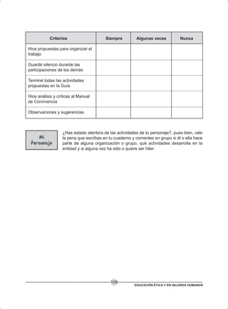 EDUCACIÓN ÉTICA Y EN VALORES HUMANOS
109
¿Has estado atento/a de las actividades de tu personaje?, pues bien, vale
la pena que escribas en tu cuaderno y comentes en grupo si él o ella hace
parte de alguna organización o grupo, qué actividades desarrolla en la
entidad y si alguna vez ha sido o quiere ser líder.
Hice propuestas para organizar el
trabajo
Guardé silencio durante las
participaciones de los demás
Terminé todas las actividades
propuestas en la Guía
Hice análisis y críticas al Manual
de Convivencia
Observaciones y sugerencias
Criterios Siempre Algunas veces Nunca
 