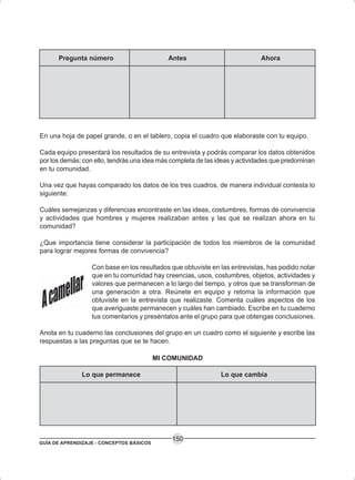 GUÍA DE APRENDIZAJE - CONCEPTOS BÁSICOS
150
En una hoja de papel grande, o en el tablero, copia el cuadro que elaboraste con tu equipo.
Cada equipo presentará los resultados de su entrevista y podrás comparar los datos obtenidos
por los demás; con ello, tendrás una idea más completa de las ideas y actividades que predominan
en tu comunidad.
Una vez que hayas comparado los datos de los tres cuadros, de manera individual contesta lo
siguiente:
Cuáles semejanzas y diferencias encontraste en las ideas, costumbres, formas de convivencia
y actividades que hombres y mujeres realizaban antes y las que se realizan ahora en tu
comunidad?
¿Que importancia tiene considerar la participación de todos los miembros de la comunidad
para lograr mejores formas de convivencia?
Con base en los resultados que obtuviste en las entrevistas, has podido notar
que en tu comunidad hay creencias, usos, costumbres, objetos, actividades y
valores que permanecen a lo largo del tiempo, y otros que se transforman de
una generación a otra. Reúnete en equipo y retoma la información que
obtuviste en la entrevista que realizaste. Comenta cuáles aspectos de los
que averiguaste permanecen y cuáles han cambiado. Escribe en tu cuaderno
tus comentarios y preséntalos ante el grupo para que obtengas conclusiones.
Anota en tu cuaderno las conclusiones del grupo en un cuadro como el siguiente y escribe las
respuestas a las preguntas que se te hacen.
Pregunta número Antes Ahora
MI COMUNIDAD
Lo que permanece Lo que cambia
 