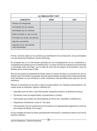 GUÍA DE APRENDIZAJE - CONCEPTOS BÁSICOS
78
Al final, comenta cuáles son los cambios que identificaron en la composición, en las actividades
y en las relaciones familiares a través del tiempo.
Es probable que en la información aportada por las investigaciones de tus compañeros y
compañeras encuentres que en la “familia de hoy” un mayor número de mujeres se ha incorporado
a actividades fuera del hogar, que la edad de unión de las parejas ha aumentado y que las
familias tienen menos hijos e hijas.
Esto es así porque la posibilidad de decidir sobre el número de hijos y el momento en que se
desean tener les brinda a las parejas mayores oportunidades de lograr tanto metas personales
como familiares, lo cual contribuye a crear condiciones más favorables para cada uno de sus
miembros.
Planear el nacimiento de los hijos e hijas se puede realizar con métodos anticonceptivos, los
cuales evitan el embarazo. Algunos métodos son:
• Naturales como el ritmo, coito interrumpido, temperatura basal o la abstinencia sexual.
• De barrera como los espermicidas, el preservativo o condón.
• Hormonales que pueden ser administrados en forma oral, inyectable o subdérmicos.
• Dispositivos intrauterinos, como la T de cobre.
• Permanentes como la vasectomía (en el hombre) o la salpingoclasia (ligamento o corte de
las trompas de falopio en la mujer).
En las unidades de salud se ofrece gratuitamente información y orientación sobre el uso de los
distintos métodos.
LA FAMILIA AYER Y HOY
CONCEPTO AYER HOY
Número de integrantes
Actividades de las mujeres
Actividades de los hombres
Edad promedio en que se casa
Promedio de número de hijos/as
Algunas costumbres
Aspectos de la vida familiar
más importantes
 