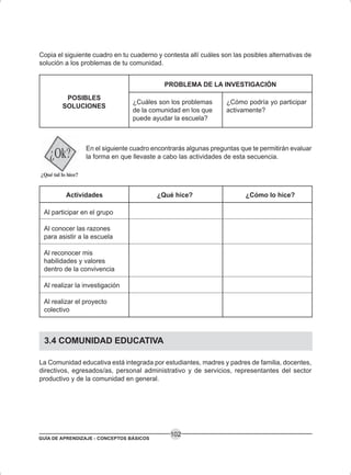 GUÍA DE APRENDIZAJE - CONCEPTOS BÁSICOS
102
Actividades ¿Qué hice? ¿Cómo lo hice?
Al participar en el grupo
Al conocer las razones
para asistir a la escuela
Al reconocer mis
habilidades y valores
dentro de la convivencia
Al realizar la investigación
Al realizar el proyecto
colectivo
¿Cuáles son los problemas
de la comunidad en los que
puede ayudar la escuela?
POSIBLES
SOLUCIONES
PROBLEMA DE LA INVESTIGACIÓN
¿Cómo podría yo participar
activamente?
Copia el siguiente cuadro en tu cuaderno y contesta allí cuáles son las posibles alternativas de
solución a los problemas de tu comunidad.
En el siguiente cuadro encontrarás algunas preguntas que te permitirán evaluar
la forma en que llevaste a cabo las actividades de esta secuencia.
3.4 COMUNIDAD EDUCATIVA
La Comunidad educativa está integrada por estudiantes, madres y padres de familia, docentes,
directivos, egresados/as, personal administrativo y de servicios, representantes del sector
productivo y de la comunidad en general.
 