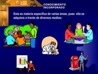 CONOCIMIENTO
                       INCORPORADO

Esta es materia especifica de varias áreas, pues ella se
adquiere a través de diversos medios:
 