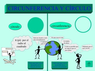 círculo circunferencia Pulsa aquí para ver el desarrollo de la fórmula del área Pulsa aquí para ver el desarrollo de la fórmula del perímetro CIRCUNFERENCIA Y CÍRCULO    (pi)  por el radio al cuadrado  Un balón de playa Será un circulo o será una circunferencia Ni una cosa ni otra  Y entonces ¿qué es? Como es posible que no sepa lo que es una esfera Diámetro por      3,14159... 