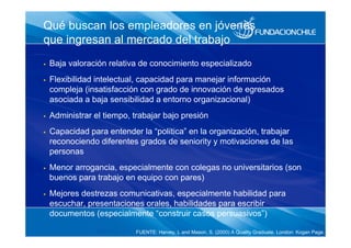 Qué buscan los empleadores en jóvenes
que ingresan al mercado del trabajo
Baja valoración relativa de conocimiento especializado
Flexibilidad intelectual, capacidad para manejar información
compleja (insatisfacción con grado de innovación de egresados
asociada a baja sensibilidad a entorno organizacional)
Administrar el tiempo, trabajar bajo presión
Capacidad para entender la “política” en la organización, trabajar
reconociendo diferentes grados de seniority y motivaciones de las
personas
Menor arrogancia, especialmente con colegas no universitarios (son
buenos para trabajo en equipo con pares)
Mejores destrezas comunicativas, especialmente habilidad para
escuchar, presentaciones orales, habilidades para escribir
documentos (especialmente “construir casos persuasivos”)
FUENTE: Harvey, L and Mason, S. (2000) A Quality Graduate. London: Kogan Page.

 