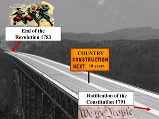 End of the  Revolution 1783 Ratification of the Constitution 1791 COUNTRY 10 years 