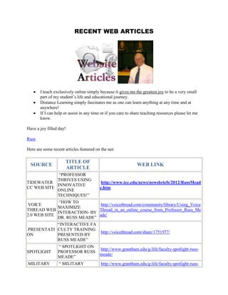 RECENT WEB ARTICLES




       I teach exclusively online simply because it gives me the greatest joy to be a very small
       part of my student’s life and educational journey.
       Distance Learning simply fascinates me as one can learn anything at any time and at
       anywhere!
       If I can help or assist in any time or if you care to share teaching resources please let me
       know.

Have a joy filled day!

Russ

Here are some recent articles featured on the net:

                      TITLE OF
  SOURCE                                                       WEB LINK
                      ARTICLE
             “PROFESSOR
            THRIVES USING
TIDEWATER                                 http://www.tcc.edu/news/newsbriefs/2012/RussMead
            INNOVATIVE
CC WEB SITE                              e.htm
            ONLINE
            TECHNIQUES!”
              “HOW TO
 VOICE                        http://voicethread.com/community/library/Using_Voice
             MAXIMIZE
THREAD WEB                   Thread_in_an_online_course_from_Professor_Russ_Me
             INTERACTION- BY
2.0 WEB SITE                 ade/
             DR. RUSS MEADE”
           “INTERACTIVE FA
PRESENTATI CULTY TRAINING
                                          http://voicethread.com/share/1751977/
ON         PRESENTED BY
           RUSS MEADE”
                 “ SPOTLIGHT ON
                                         http://www.grantham.edu/g-life/faculty-spotlight-russ-
SPOTLIGHT        PROFESSOR RUSS
                                         meade/
                 MEADE”
MILITARY          “ MILITARY              http://www.grantham.edu/g-life/faculty-spotlight-russ-
 