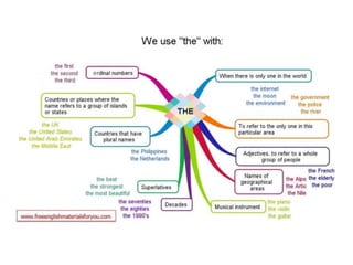 Articles (1) | PPT
