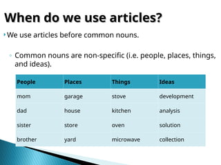  We use articles before common nouns.
◦ Common nouns are non-specific (i.e. people, places, things,
and ideas).
When do we use articles?
When do we use articles?
People Places Things Ideas
mom garage stove development
dad house kitchen analysis
sister store oven solution
brother yard microwave collection
 