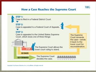 Articles 1-3 of the Constitution