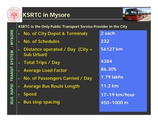 Mysore BRTS
