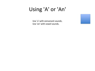 Comprehensive Guide to English Articles: A, An, and The Usage Explained ...