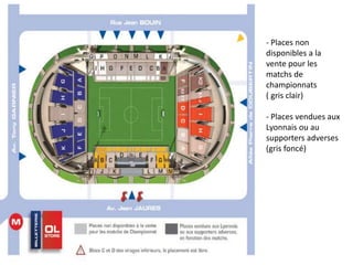 - Places non
disponibles a la
vente pour les
matchs de
championnats
( gris clair)
- Places vendues aux
Lyonnais ou au
supporters adverses
(gris foncé)