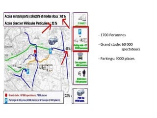 - 1700 Personnes
- Grand stade: 60 000
spectateurs
- Parkings: 9000 places