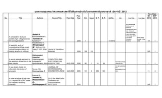 ISI
2012
SCP
2012
1
A comparative study on
suitable high voltage sources
for ozone generation
Suksri A .,
Karnchanalekha K.,
Tonmitra K .,
Apiratikul P. 2009 1 5137012
6th International
Conference on
Electrical
Engineering/Electro
nics, Computer,
Telecommunication
s and Information
Technology, ECTI-
CON 2009
,Chonburi;
Thailand;
6 May 2009
through 9 May
2009 N/A 1
2
A feasibility study of
immobilized and free mixed
culture bioaugmentation for
treating atrazine in infiltrate
Siripattanakul S.,
Wirojanagud
W ., McEvoy J.M.,
Casey F.X.M., Khan
E.
Journal of Hazardous
Materials 2009 168 2-3 N/A 1
3
A neural network approach to
the selection of feed mix in the
feed industry
Pathumnakul,
Supachai ;
Piewthongngam,
Kullapapruk;
Apichottanakul, Arthit
COMPUTERS AND
ELECTRONICS IN
AGRICULTURE AUG 2009 2009 68 1 18 24
10.1016/j.compag
.2009.04.001 1 1
4
A new kinetic model for
ultraviolet disinfection of
greywater
Fenner, RA;
Komvuschara, K
JOURNAL OF
ENVIRONMENTAL
ENGINEERING-ASCE JUN 2005 2005 131 6 850 864
10.1061/(ASCE)0
733-
9372(2005)131:6(
850) 3 3
5
A novel structure of high rate
(3,L) regular QC-LDPC codes
for magnetic recording
channels
Kupimai M.,
Imtawil V.,
Meesomboon
A.,
Suthisopapan P.
2010 16th Asia-Pacific
Conference on
Communications,
APCC 2010 2010 N/A 1
บทความของคณะวิศวกรรมศาสตรที่ไดรับการอางถึงในวารสารระดับนานาชาติ ประจําป 2012
Time Cited
No. Title Authors Source Title Pub. Date
Pub.
Year Vol. Issue Conf.Title Conf.DateB. P. E. P. Art.No. DOI
 