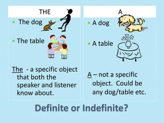 Definite or Indefinite?
THE A
 The dog
 The table
The - a specific object
that both the
speaker and listener
know about.
 A dog
 A table
A – not a specific
object. Could be
any dog/table etc.
 