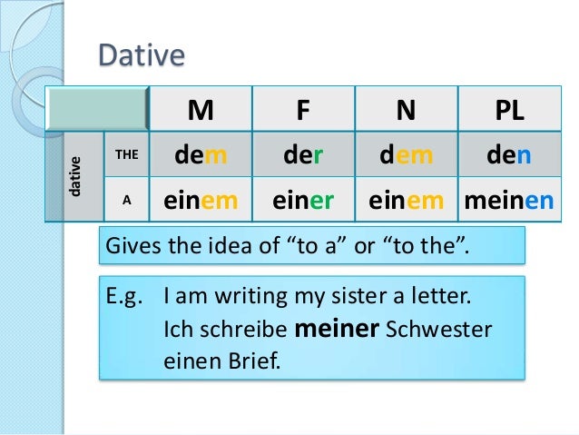 Der Die Das Ein Eine Einen www.slideshare.net