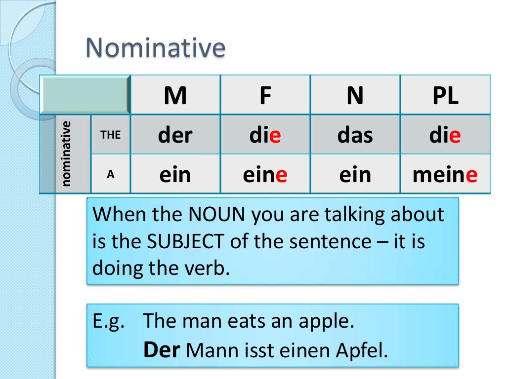 German Articles and Cases