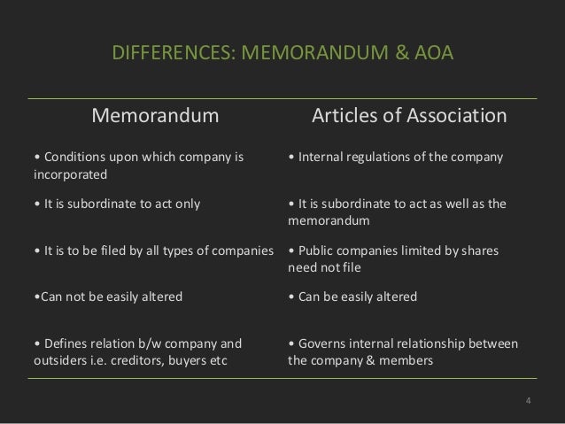 Articles of association