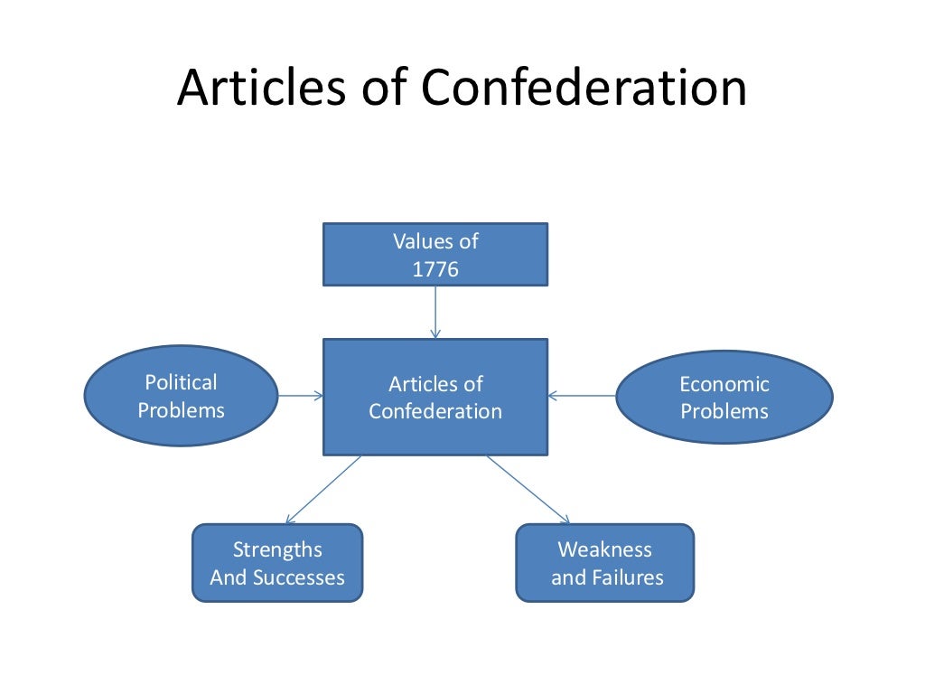 Articles of confederation