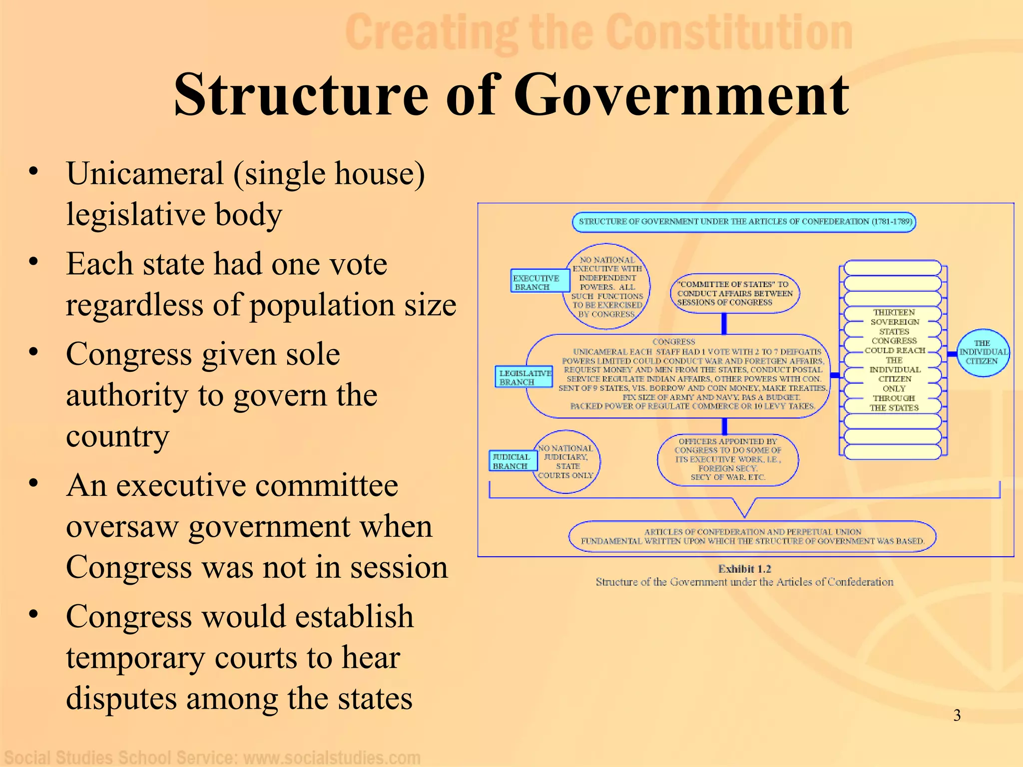 3 
Structure of Government 
• Unicameral (single house) 
legislative body 
• Each state had one vote 
regardless of population size 
• Congress given sole 
authority to govern the 
country 
• An executive committee 
oversaw government when 
Congress was not in session 
• Congress would establish 
temporary courts to hear 
disputes among the states 
 