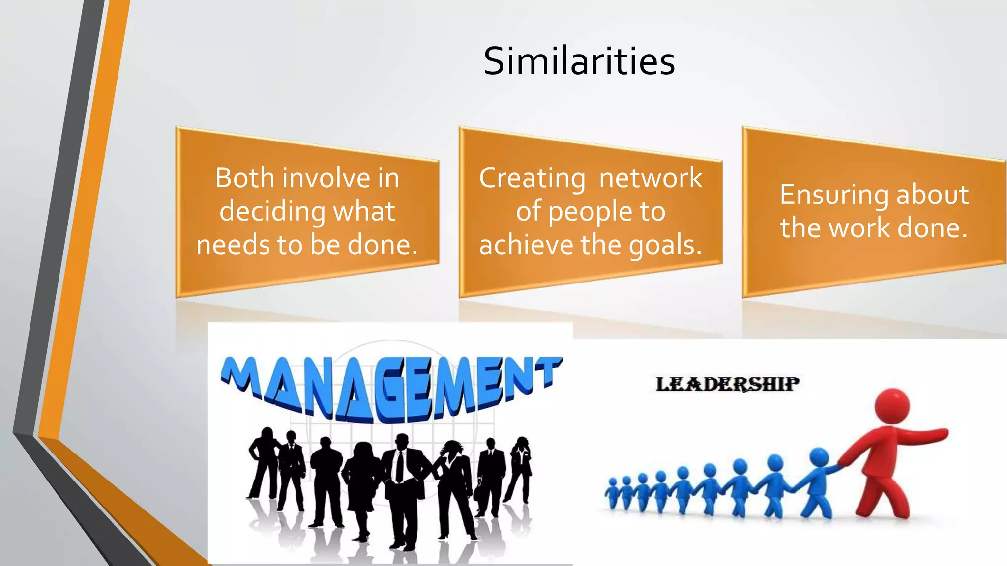 Similarities
Both involve in
deciding what
needs to be done.
Creating network
of people to
achieve the goals.
Ensuring about
the work done.
22
 